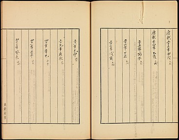 Shitao Chronology and Excerpts from Miscellaneous Books