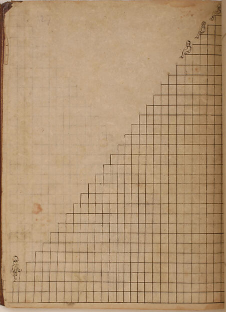Kitab suwar al-kawakib al-thabita (Book of the Images of the Fixed Stars) of al-Sufi