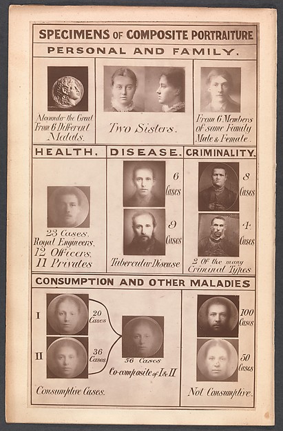 Frontispiece of Inquiries into Human Faculty and its Development