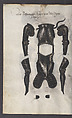 Illustrated Manuscript Inventory of an Armory for Sale by Lottery, Vellum, German