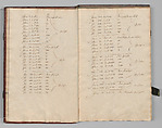 Fencing Book (Fechtbuch), Hans Talhoffer (German, recorded 1435–82), Leather, brass, German
