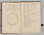 Fencing Book (Fechtbuch), Hans Talhoffer (German, recorded 1435–82), Leather, brass, German