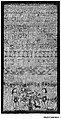 Sampler, Ruth Rogers (American, 1731–1749), Silk embroidery on linen, American