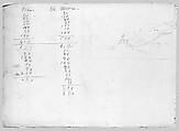 Matterhorn from Zmutt Glacier, Zermatt, recto (from "Splendid Mountain Watercolours" Sketchbook), John Singer Sargent (American, Florence 1856–1925 London), Watercolor and graphite on off-white wove paper, American