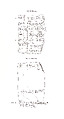 Cuneiform tablet: account of flour disbursements, Ebabbar archive, Clay, Babylonian