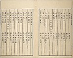 Guide to Chinese Painting, Second Series (Kanga shinan nihen), Illustrations by Kawamura Bunpō (Japanese, 1779–1821), Set of three woodblock printed books; ink and color on paper, Japan