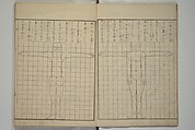 How to Draw Figures Simply (Jinbutsu ryakugashiki) 人物略画式, Kuwagata Keisai 鍬形蕙斎 (Japanese, 1764–1824), Woodblock printed book; ink and color on paper, Japan