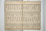 Pictures by Famous Artists (Meika gafu) 名家画譜, Yosa Buson 与謝蕪村 (Japanese, 1716–1783)  , and others, Set of two woodblock printed books; ink and color on paper, Japan