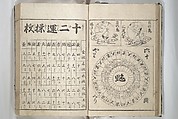 Erotica; Compendium Guide to the Brothels of Osaka (Keiryaku ōzassho gyokumon taisei) 閨暦大雑書玉門大成, Kitao Shigemasa 北尾重政 (Japanese, 1739–1820), Woodblock printed book; ink and color on paper, Japan