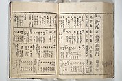 Erotica; Compendium Guide to the Brothels of Osaka (Keiryaku ōzassho gyokumon taisei) 閨暦大雑書玉門大成, Kitao Shigemasa 北尾重政 (Japanese, 1739–1820), Woodblock printed book; ink and color on paper, Japan