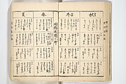 Handbook of Fashionable Cuisine for the Epicures of Edo (Edo ryūkō ryōri tsū taizen) 江戸流行料理通大全; 料理通初編&二編, Kuwagata Keisai 鍬形蕙斎 (Japanese, 1764–1824), Woodblock printed book; ink on paper, Japan