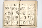 Handbook of Fashionable Cuisine for the Epicures of Edo (Edo ryūkō ryōri tsū taizen) 江戸流行料理通大全; 料理通初編&二編, Kuwagata Keisai 鍬形蕙斎 (Japanese, 1764–1824), Woodblock printed book; ink on paper, Japan
