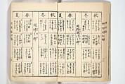 Handbook of Fashionable Cuisine for the Epicures of Edo (Edo ryūkō ryōri tsū taizen) 江戸流行料理通大全; 料理通初編&二編, Kuwagata Keisai 鍬形蕙斎 (Japanese, 1764–1824), Woodblock printed book; ink on paper, Japan
