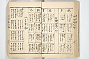 Handbook of Fashionable Cuisine for the Epicures of Edo (Edo ryūkō ryōri tsū taizen) 江戸流行料理通大全; 料理通初編&二編, Kuwagata Keisai 鍬形蕙斎 (Japanese, 1764–1824), Woodblock printed book; ink on paper, Japan