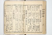 Handbook of Fashionable Cuisine for the Epicures of Edo (Edo ryūkō ryōri tsū taizen) 江戸流行料理通大全; 料理通初編&二編, Kuwagata Keisai 鍬形蕙斎 (Japanese, 1764–1824), Woodblock printed book; ink on paper, Japan