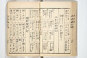Handbook of Fashionable Cuisine for the Epicures of Edo (Edo ryūkō ryōri tsū taizen) 江戸流行料理通大全; 料理通初編&二編, Kuwagata Keisai 鍬形蕙斎 (Japanese, 1764–1824), Woodblock printed book; ink on paper, Japan