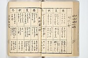 Handbook of Fashionable Cuisine for the Epicures of Edo (Edo ryūkō ryōri tsū taizen) 江戸流行料理通大全; 料理通初編&二編, Kuwagata Keisai 鍬形蕙斎 (Japanese, 1764–1824), Woodblock printed book; ink on paper, Japan