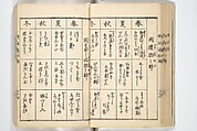 Handbook of Fashionable Cuisine for the Epicures of Edo (Edo ryūkō ryōri tsū taizen) 江戸流行料理通大全; 料理通初編&二編, Kuwagata Keisai 鍬形蕙斎 (Japanese, 1764–1824), Woodblock printed book; ink on paper, Japan
