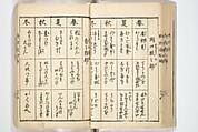 Handbook of Fashionable Cuisine for the Epicures of Edo (Edo ryūkō ryōri tsū taizen) 江戸流行料理通大全; 料理通初編&二編, Kuwagata Keisai 鍬形蕙斎 (Japanese, 1764–1824), Woodblock printed book; ink on paper, Japan
