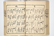 Handbook of Fashionable Cuisine for the Epicures of Edo (Edo ryūkō ryōri tsū taizen) 江戸流行料理通大全; 料理通初編&二編, Kuwagata Keisai 鍬形蕙斎 (Japanese, 1764–1824), Woodblock printed book; ink on paper, Japan