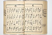 Handbook of Fashionable Cuisine for the Epicures of Edo (Edo ryūkō ryōri tsū taizen) 江戸流行料理通大全; 料理通初編&二編, Kuwagata Keisai 鍬形蕙斎 (Japanese, 1764–1824), Woodblock printed book; ink on paper, Japan