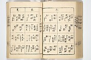 Handbook of Fashionable Cuisine for the Epicures of Edo (Edo ryūkō ryōri tsū taizen) 江戸流行料理通大全; 料理通初編&二編, Kuwagata Keisai 鍬形蕙斎 (Japanese, 1764–1824), Woodblock printed book; ink on paper, Japan
