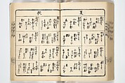 Handbook of Fashionable Cuisine for the Epicures of Edo (Edo ryūkō ryōri tsū taizen) 江戸流行料理通大全; 料理通初編&二編, Kuwagata Keisai 鍬形蕙斎 (Japanese, 1764–1824), Woodblock printed book; ink on paper, Japan