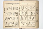 Handbook of Fashionable Cuisine for the Epicures of Edo (Edo ryūkō ryōri tsū taizen) 江戸流行料理通大全; 料理通初編&二編, Kuwagata Keisai 鍬形蕙斎 (Japanese, 1764–1824), Woodblock printed book; ink on paper, Japan