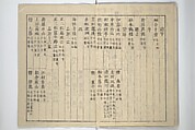 Chikudō Picture Album (Chikudō gafu nihen) 竹堂画譜 二編, Ki Chikudō 紀竹堂 (Japanese, died 1825), Set of two woodblock printed books; ink and color on paper, Japan