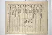 Chikudō Picture Album (Chikudō gafu nihen) 竹堂画譜 二編, Ki Chikudō 紀竹堂 (Japanese, died 1825), Set of two woodblock printed books; ink and color on paper, Japan