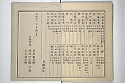 Chikudō Picture Album (Chikudō gafu nihen) 竹堂画譜 二編, Ki Chikudō 紀竹堂 (Japanese, died 1825), Set of two woodblock printed books; ink and color on paper, Japan