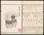Vol. 1 Spread 5 Sketches Reproduced from Works of Famous Artists, Kawanabe Kyōsai 河鍋暁斎 (Japanese, 1831–1889) and many others, Ink and color on paper, Japan