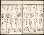 Sketches Reproduced from Works of Famous Artists, Kawanabe Kyōsai 河鍋暁斎 (Japanese, 1831–1889) and many others, Ink and color on paper, Japan