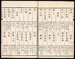 Sketches Reproduced from Works of Famous Artists, Kawanabe Kyōsai 河鍋暁斎 (Japanese, 1831–1889) and many others, Ink and color on paper, Japan