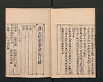Illustrated Encyclopedia of China (Morokoshi kinmō zui) 唐土訓蒙図彙, Tachibana Morikuni 橘守国 (Japanese, 1679–1748), Set of two woodblock printed books; ink on paper, Japan
