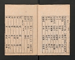Illustrated Encyclopedia of China (Morokoshi kinmō zui) 唐土訓蒙図彙, Tachibana Morikuni 橘守国 (Japanese, 1679–1748), Set of two woodblock printed books; ink on paper, Japan