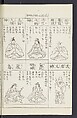 Buddhist Figures and Their Attributes [Meiji edition] (Meiji zōho shoshū butsuzō zui)  明治増補諸宗佛像図彙, Kino Shūshin 紀秀信 (Japanese, active 1783), Ink on paper, Japan