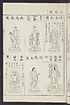 Buddhist Figures and Their Attributes [Meiji edition] (Meiji zōho shoshū butsuzō zui)  明治増補諸宗佛像図彙, Kino Shūshin 紀秀信 (Japanese, active 1783), Ink on paper, Japan