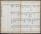 Buddhist Figures and Their Attributes (Zōho shoshū Butsuzō zui) 増補諸宗 佛像図彙, Kino Shūshin 紀秀信 (Japanese, active 1783), Set of five volumes; ink on paper, Japan