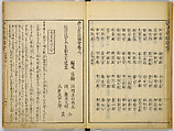 Illustrations of Famous Places in China, Gyokuzan (1737–1812), Six volumes of Woodblock printed books; ink on paper, Japan