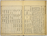 Illustrations of Famous Places in China, Gyokuzan (1737–1812), Six volumes of Woodblock printed books; ink on paper, Japan
