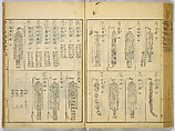 Illustrations of Famous Places in China, Gyokuzan (1737–1812), Six volumes of Woodblock printed books; ink on paper, Japan