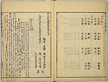 Illustrations of Famous Places in China, Gyokuzan (1737–1812), Six volumes of Woodblock printed books; ink on paper, Japan