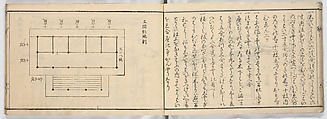 New Illustrated Manual of Shrine Architecture (Shinpan/Miya hinagata), Ink on paper, Japan