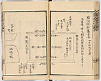 Illustrated book, Ink on paper, Japan
