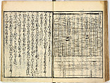 Collection of Rules of Etiquette for Women (Onna shoreishū); 7 vols bound in 1 vol., Woodblock-printed book; ink on paper, Japan