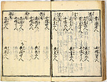 Collection of Rules of Etiquette for Women (Onna shoreishū); 7 vols bound in 1 vol., Woodblock-printed book; ink on paper, Japan