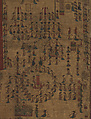 Royal banquets (in the cyclical year gichuk), Eight-panel screen; color on silk, Korea