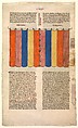 Curtain of the Tabernacle, one of six illustrated leaves from the Postilla Litteralis (Literal Commentary) of Nicholas of Lyra, Opaque watercolor, iron-gall ink and gold on vellum, French