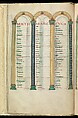 Gospel Book, Ink and opaque watercolor on parchment; modern leather binding, Carolingian